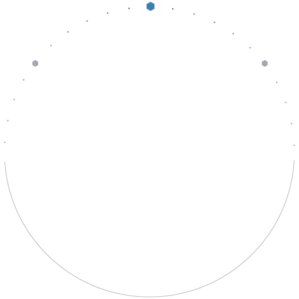 Circle fallback